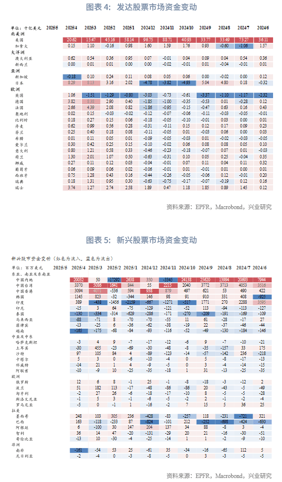 外资增加配置人民币债券资产推动我国外债规模企稳回升
