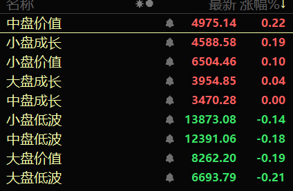 债市震荡，“宇宙第一大行”热推对冲策略产品