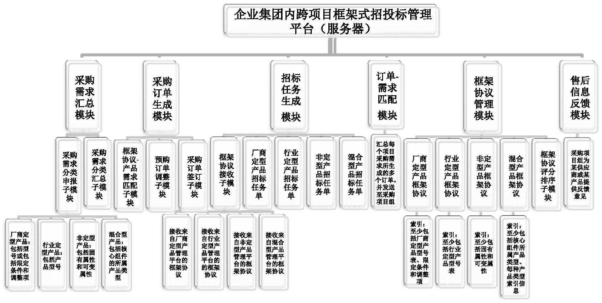 中国石化获得发明专利授权：“一种基于水平井随钻跟踪快速成像处理方法”