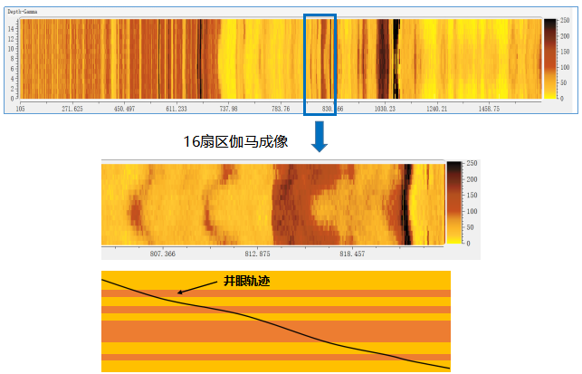 中国石化获得发明专利授权：“一种基于水平井随钻跟踪快速成像处理方法”