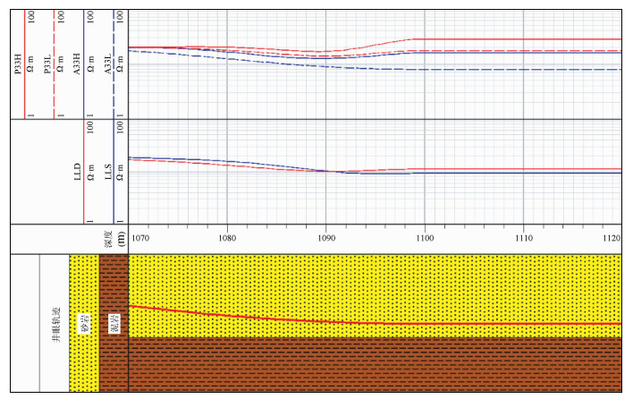 中国石化获得发明专利授权：“一种基于水平井随钻跟踪快速成像处理方法”