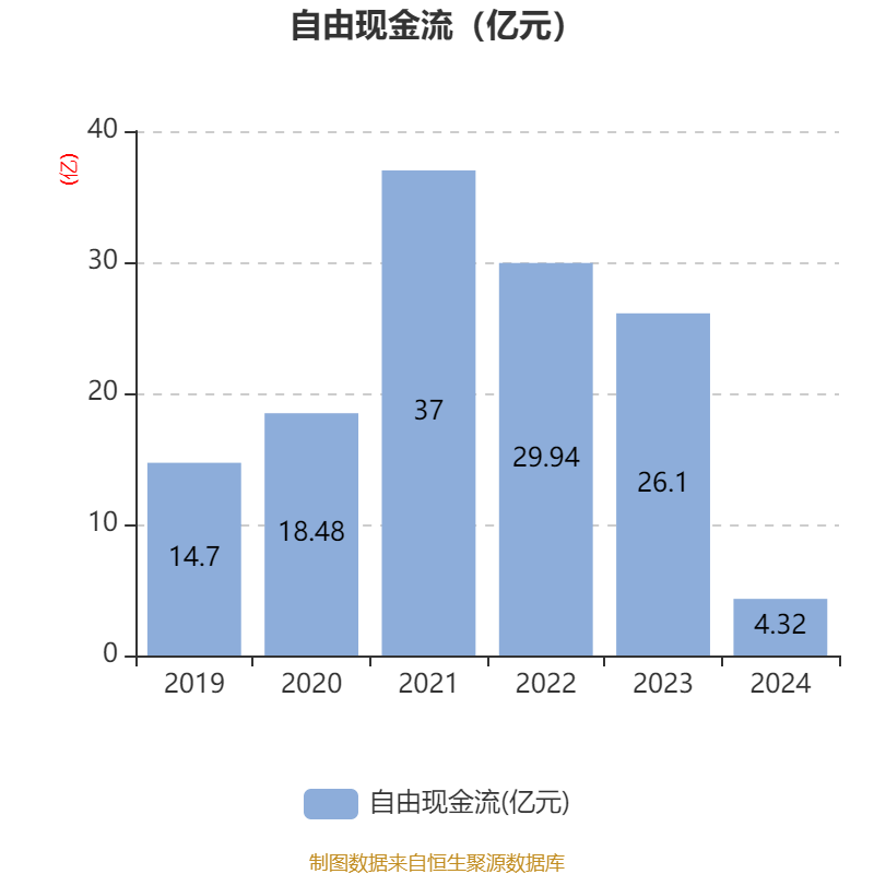 奇安信:2024年归母净亏损13.63亿元