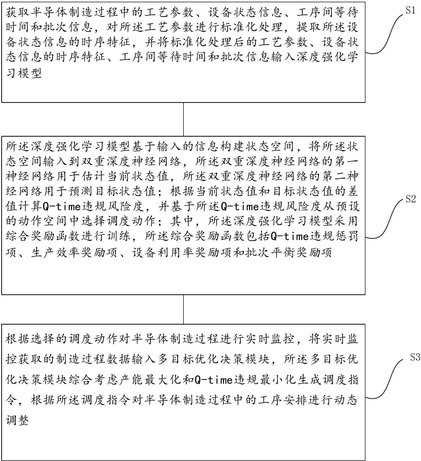 晶合集成获得发明专利授权：“半导体器件及其制造方法”