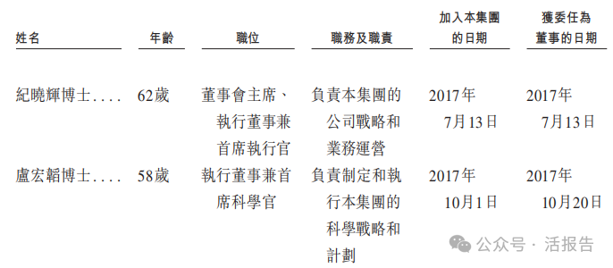 仙琚制药：截止近期公司股东约4万7千户