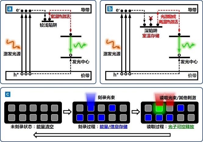 和辉光电获得发明专利授权：“像素驱动电路以及显示面板”