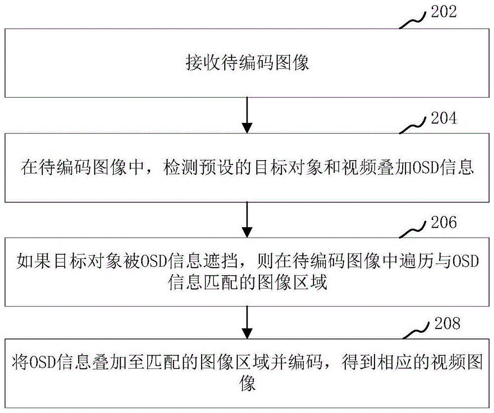 大华股份获得发明专利授权：“图数据库的边构造方法及装置”