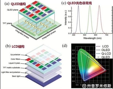 和辉光电获得发明专利授权：“像素驱动电路以及显示面板”