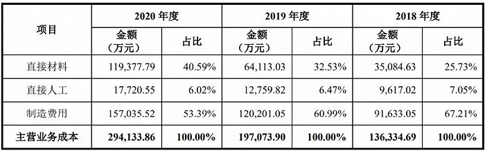 和辉光电获得发明专利授权：“像素驱动电路以及显示面板”