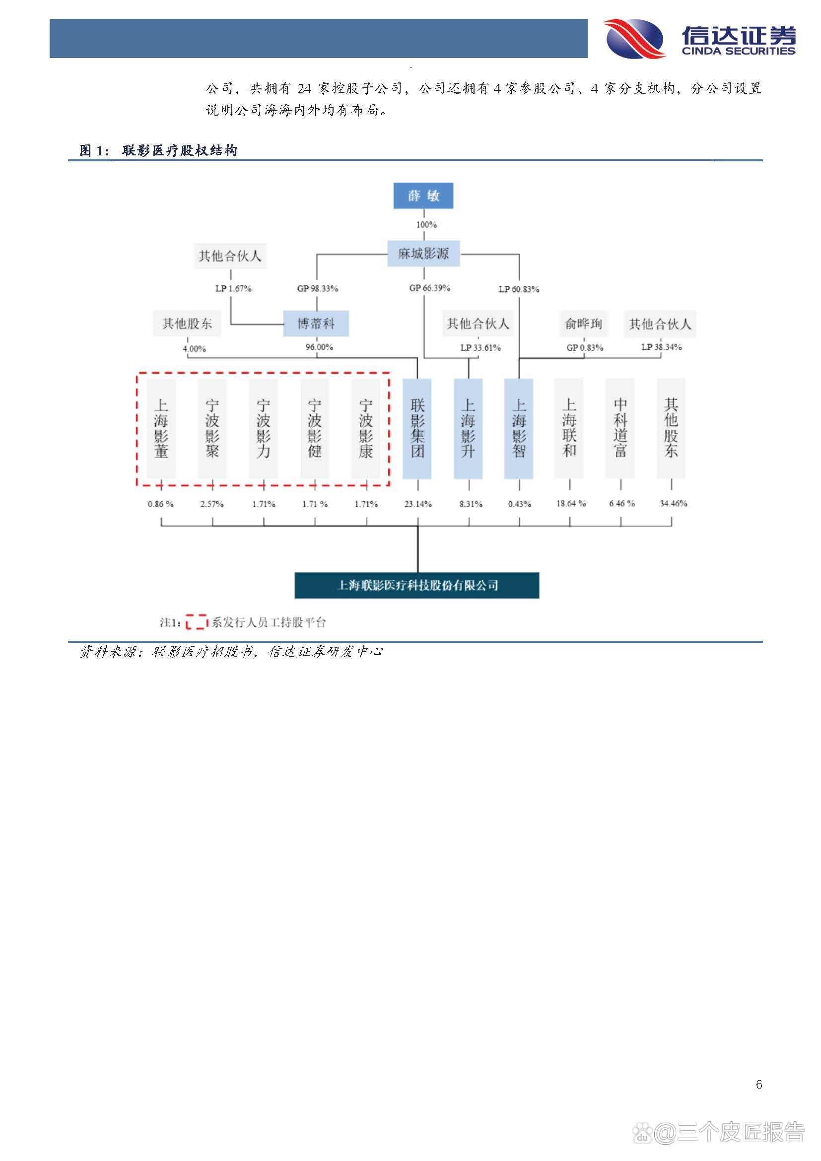 联影医疗获得发明专利授权：“一种医学影像扫描方法、系统、介质以及移动CT扫描设备”