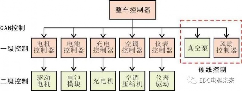 长城汽车获得发明专利授权：“单踏板车辆的控制方法、车辆控制终端及单踏板车辆”