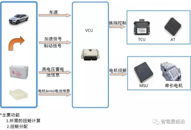 长城汽车获得发明专利授权：“单踏板车辆的控制方法、车辆控制终端及单踏板车辆”