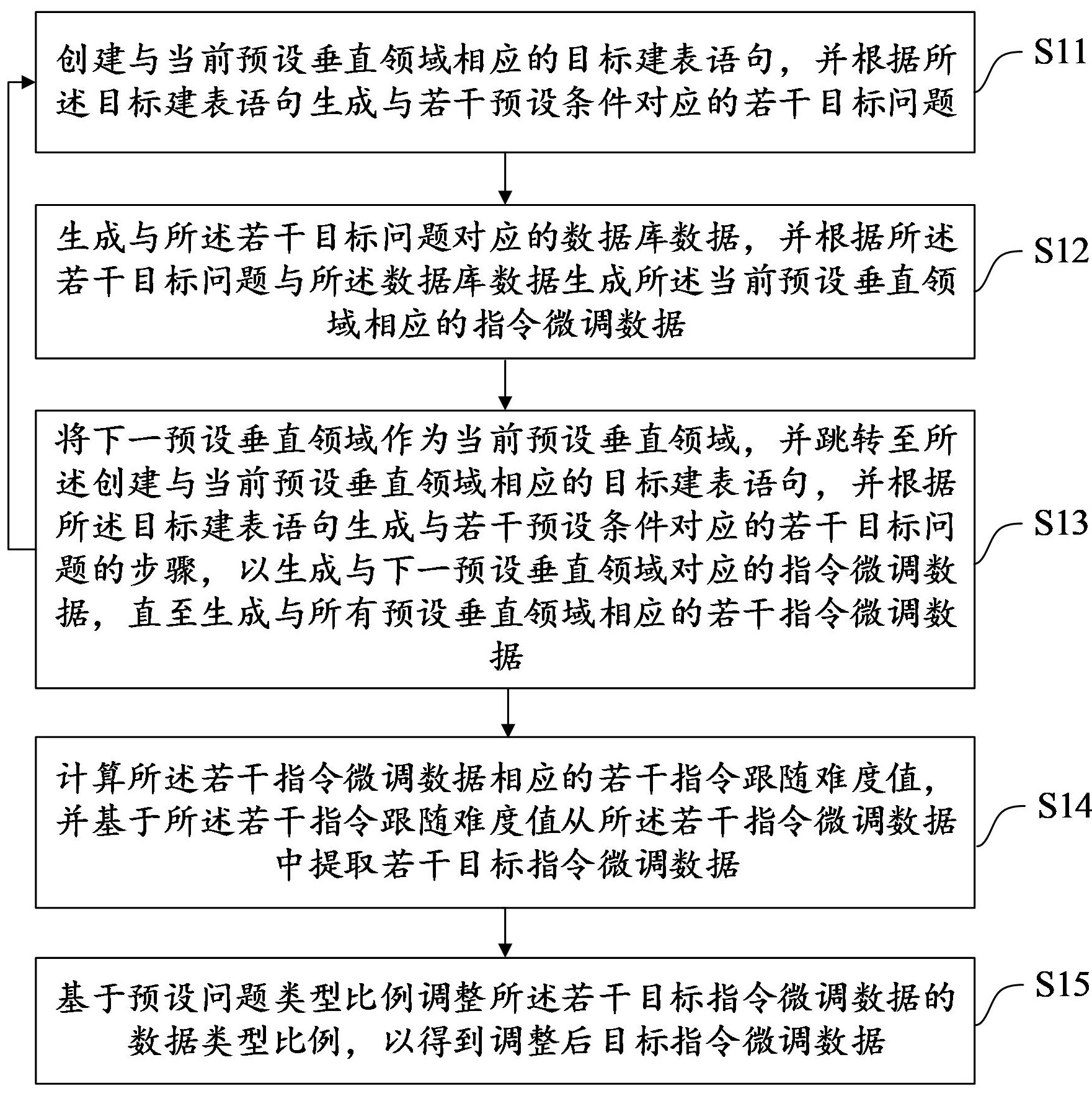 海尔智家获得发明专利授权：“控制指令的确定方法及装置、存储介质及电子装置”