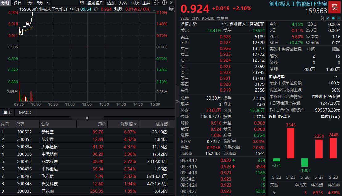 新易盛获得发明专利授权：“一种基于I3C协议的测试板与光模块间的通信方法及系统”