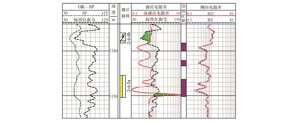 海油发展获得发明专利授权：“一种确定高含水致密砂岩气藏压后合理返排压差范围的方法”