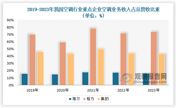 格力电器获得发明专利授权：“一种零火线通讯电路、通讯系统及空调系统”