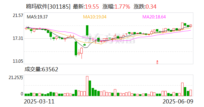 天康生物：截至2025年6月20日股东人数为72,900户