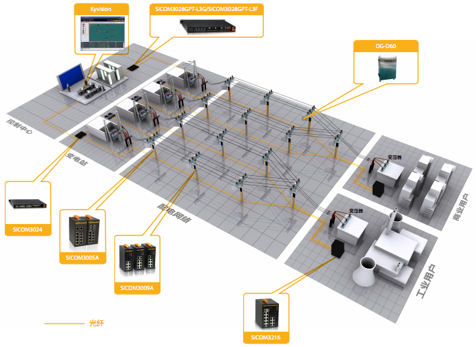东土科技获得发明专利授权：“一种汽车网络控制系统”
