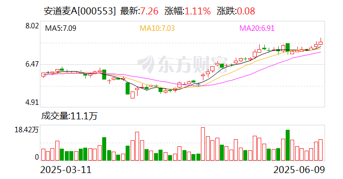 天康生物：截至2025年6月20日股东人数为72,900户