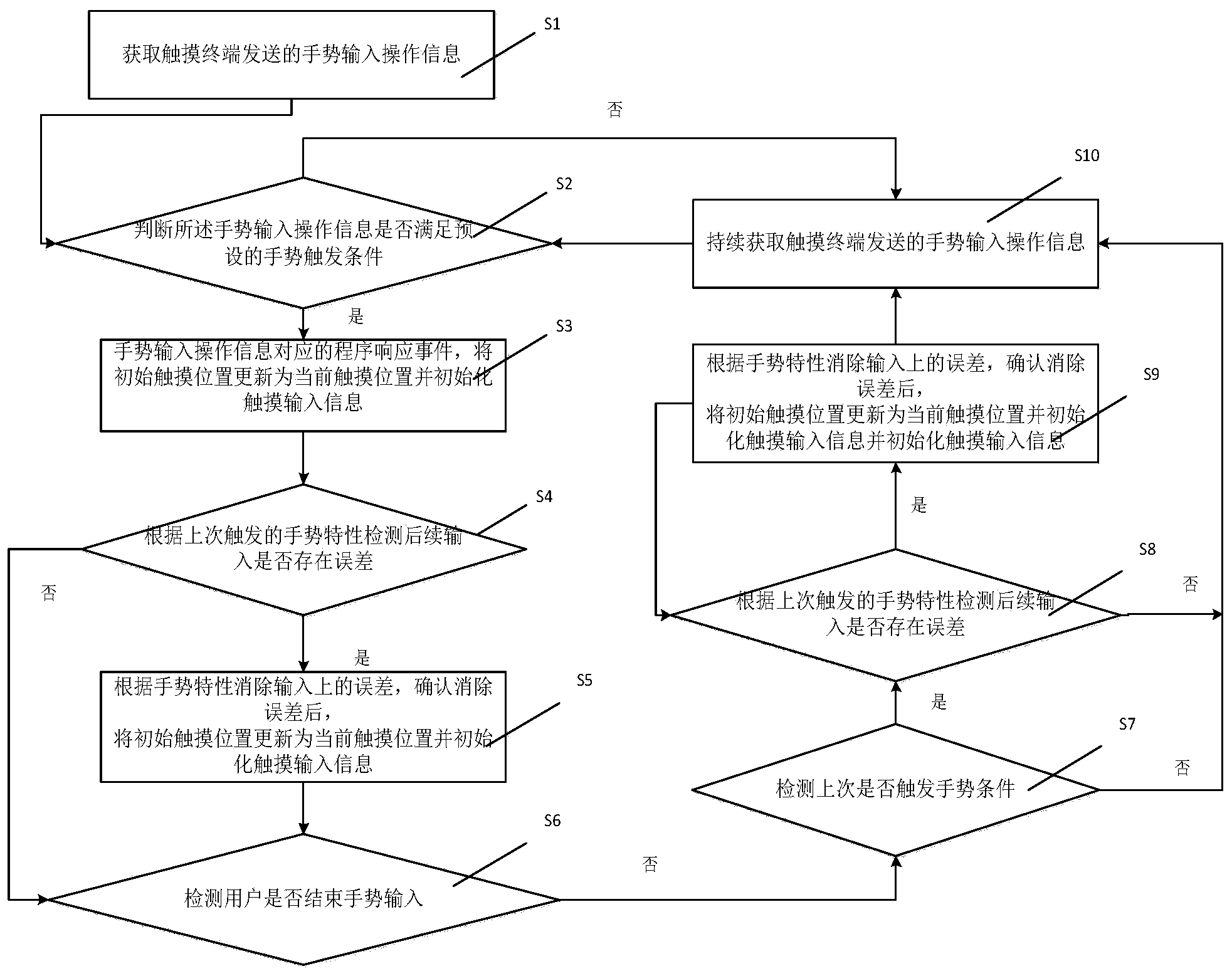 铁建重工获得发明专利授权：“一种基于点云匹配的设备定位方法、装置、系统及介质”