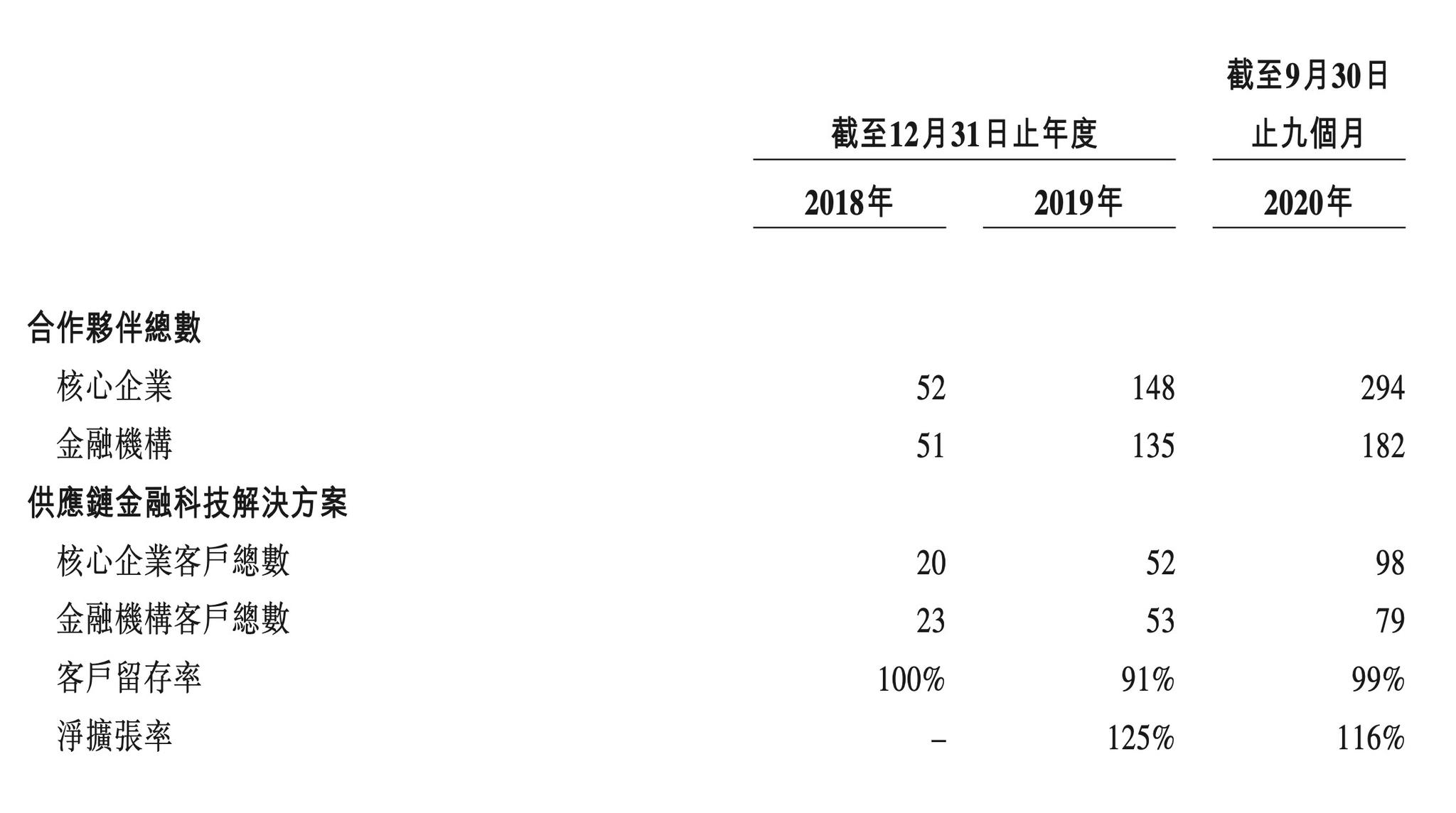 通领科技北交所IPO:递表前一年变更实控人 为避税曾使用购物卡发放奖金