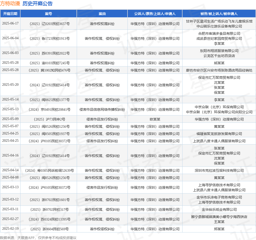 【企业动态】三只松鼠新增1件判决结果，涉及著作权权属、侵权纠纷