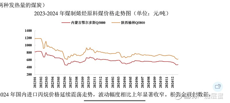 【企业动态】宝丰能源新增2件行政处罚