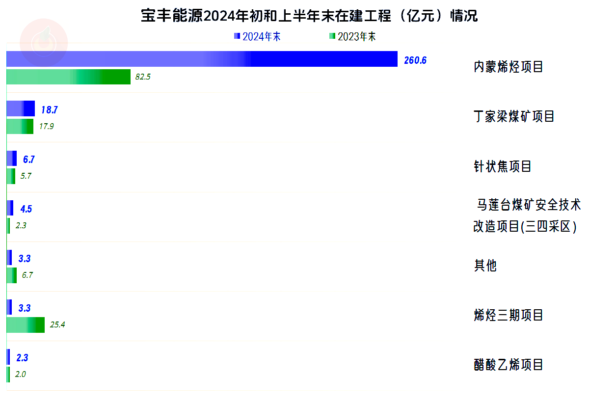 【企业动态】宝丰能源新增2件行政处罚