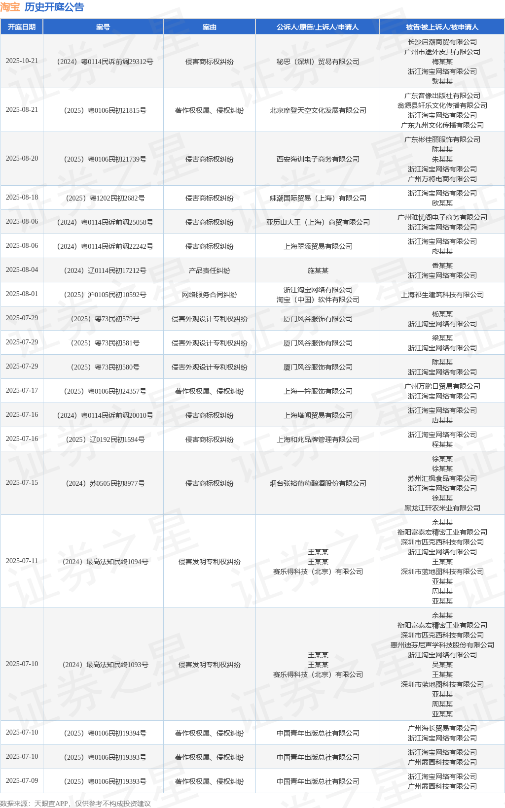 【企业动态】三只松鼠新增1件判决结果，涉及著作权权属、侵权纠纷