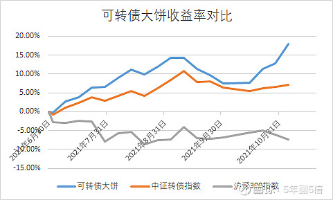 中证转债指数收盘涨0.35%