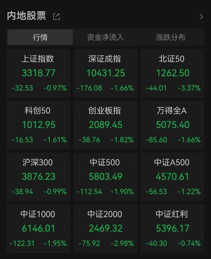 国债期货午盘全线下跌