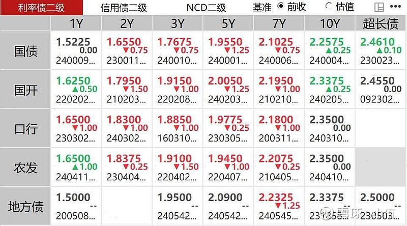 债市日报:6月30日