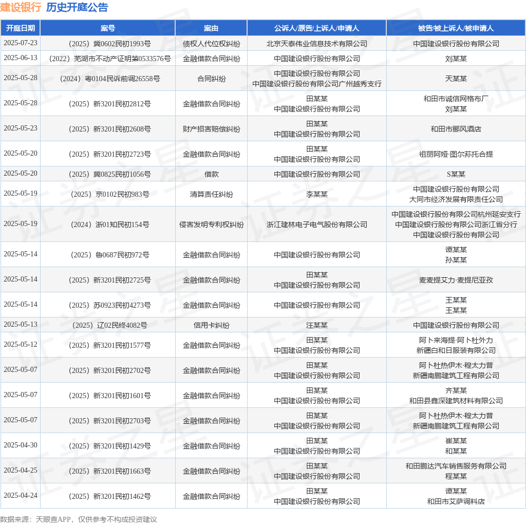 【企业动态】中天精装新增1件判决结果，涉及清算责任纠纷