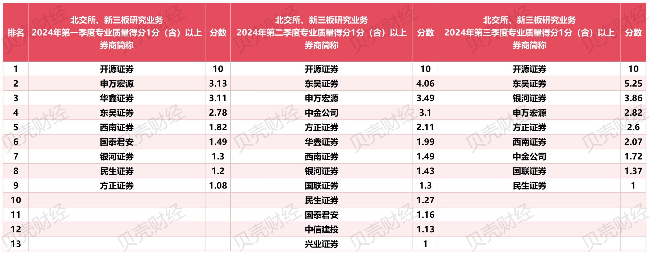 八部门：支持符合条件的小微企业在新三板挂牌 规范成长后到北交所上市