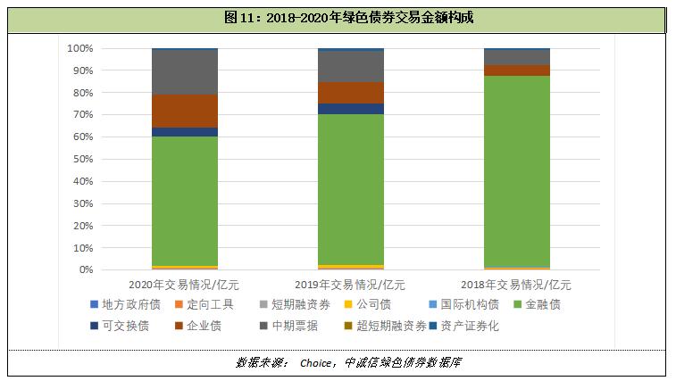 兴业银行发行200亿元绿色金融债券 首次采用中债区块链系统发行