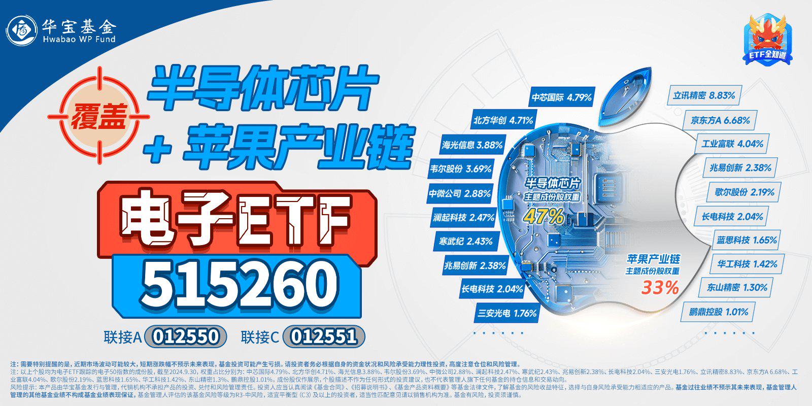 概伦电子：坚定看好国产替代浪潮下的产业机遇