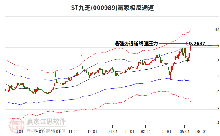 ST九芝:李振国与益丰药房终止协议转让公司股份事项