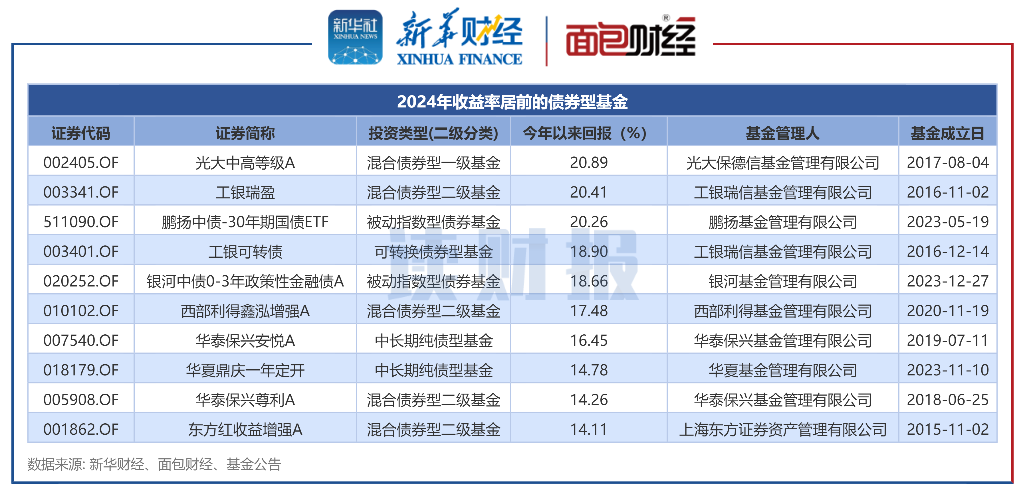 2190亿 占比近四成 利率低至1.17%! 银行成科创债发行主力