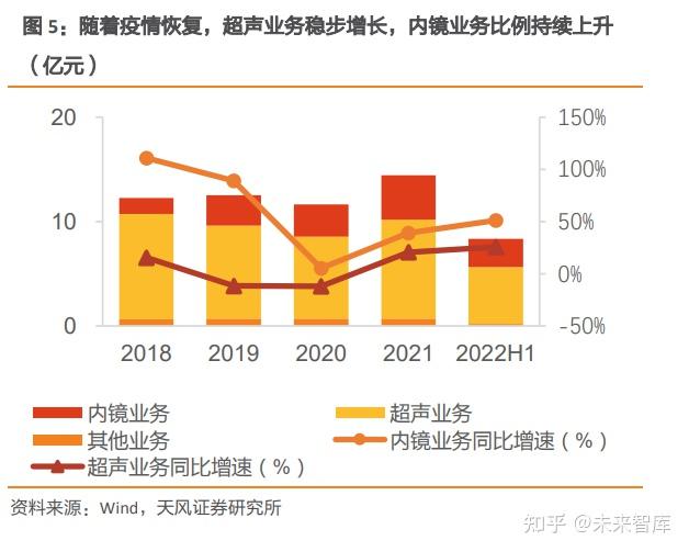 开立医疗获得发明专利授权：“一种超声诊断设备及其IVUS探头连接器”