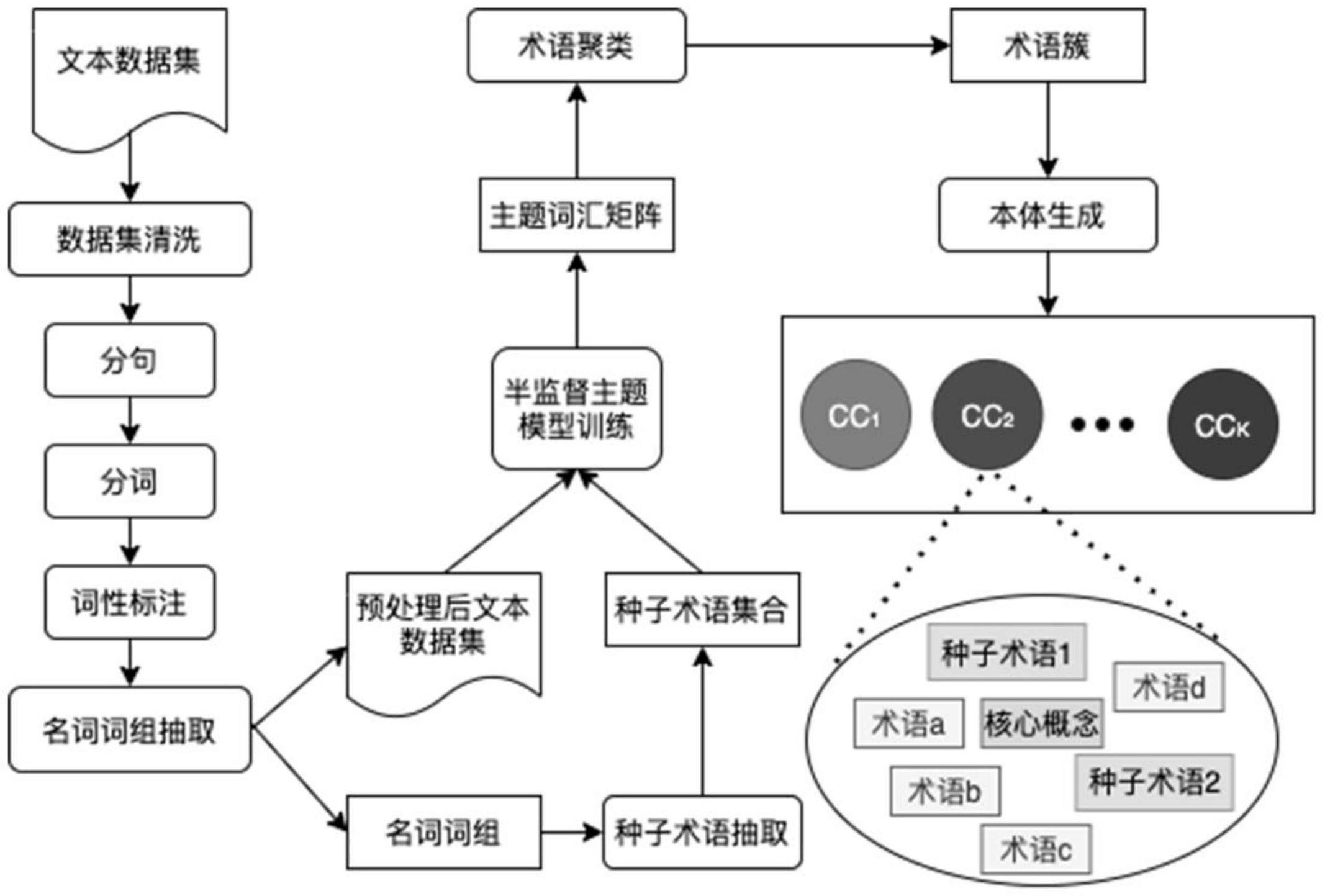 奇安信获得发明专利授权：“数据聚类方法、装置、电子设备及可读存储介质”