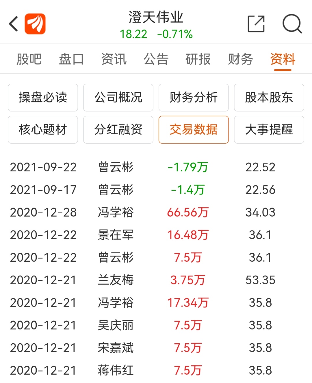 新希望乳业控股股东UDL拟减持不超3%股份