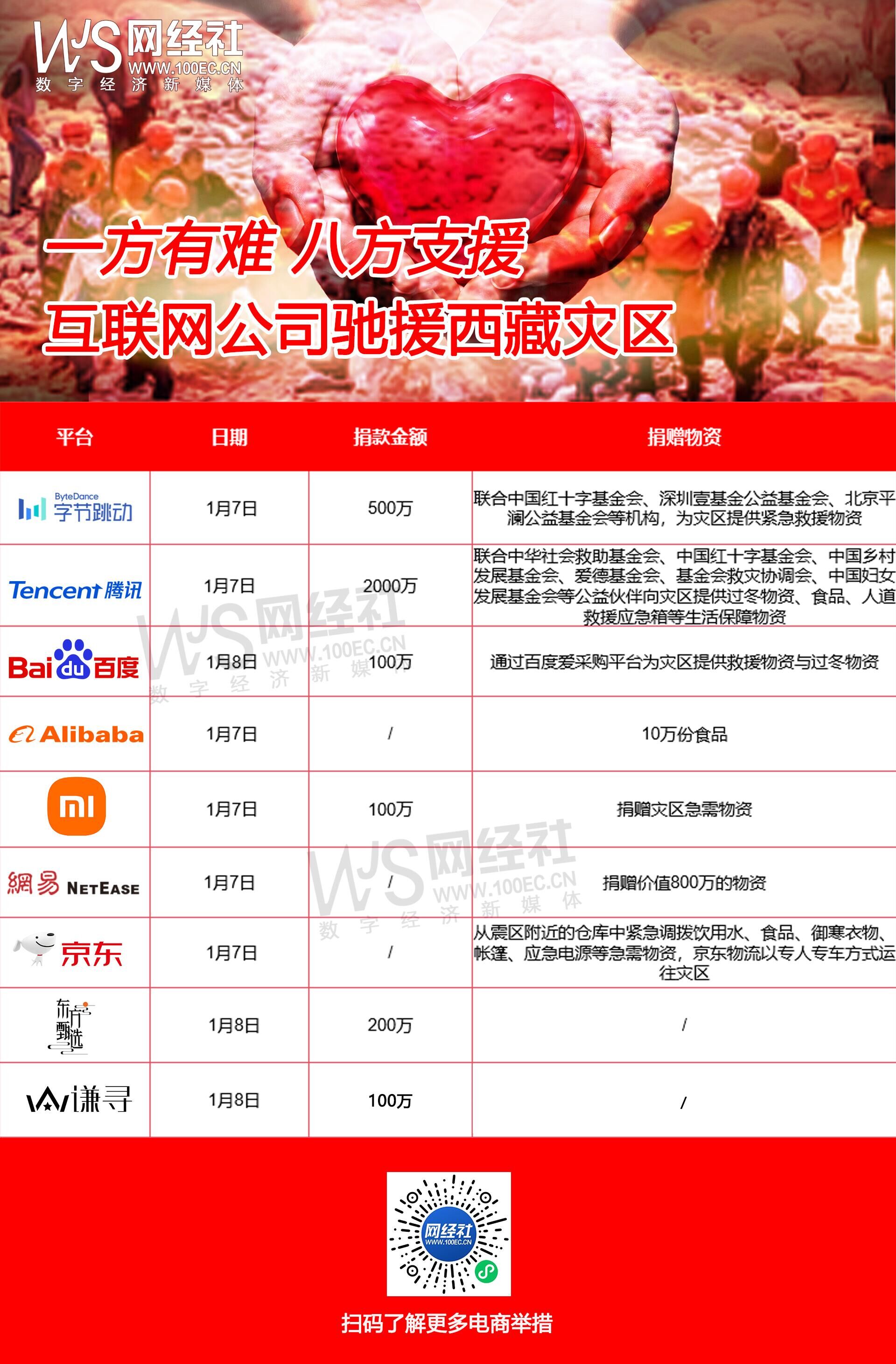 持牌消金再添“互联网系玩家”:捷信消金更名京东消金