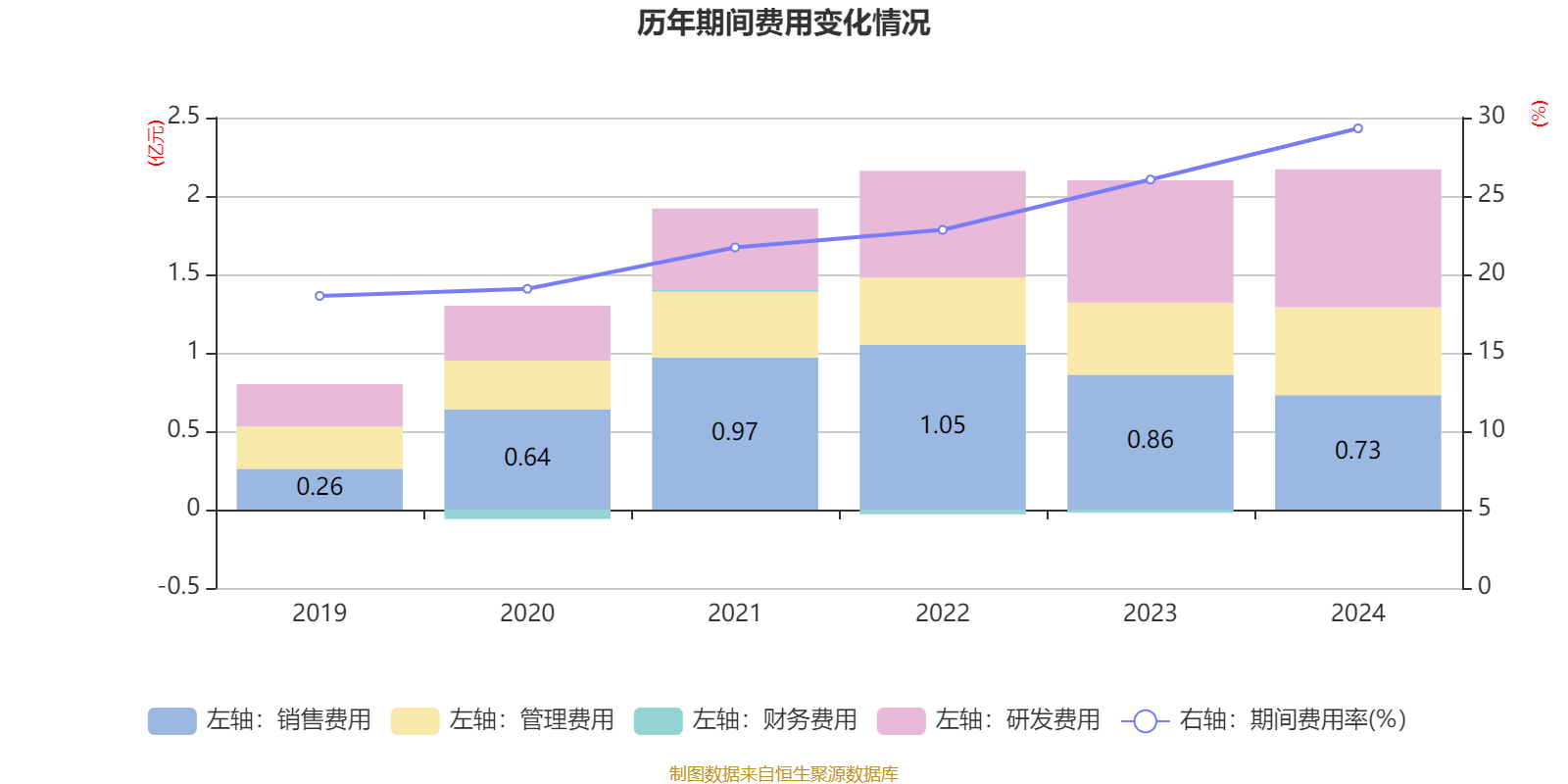 西电集团财务公司2024年实现营收3.51亿元 净利1.51亿元
