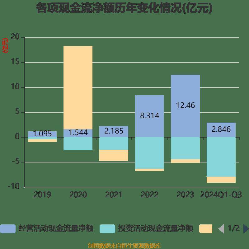 中海油财务公司2024年实现利润总额17.78亿元 净利13.72亿元