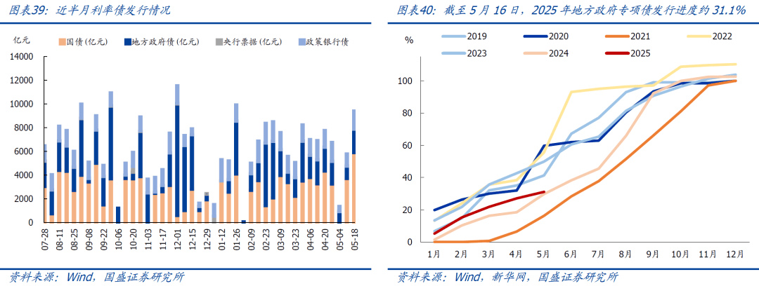 关税效应滞后通胀引而不发 10年期美债收益率上半年下跌35BP