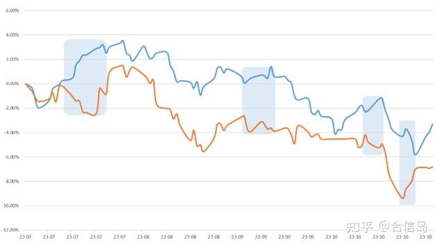 股债“跷跷板效应”显现