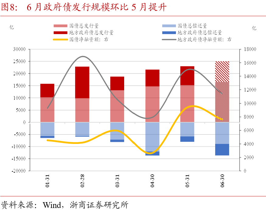 债市收盘|央行未如期公布买卖国债数据;今日债市长短端表现分化