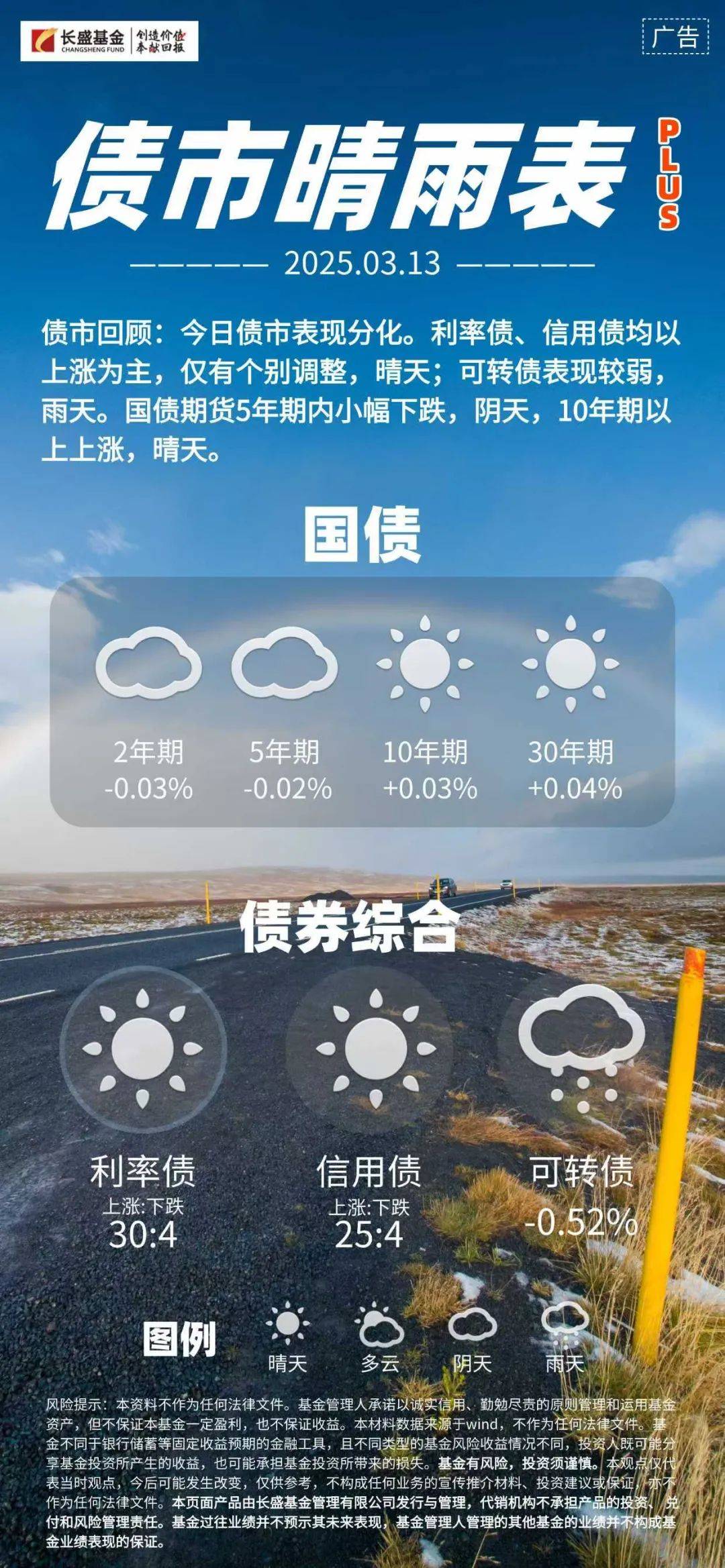 债市收盘|央行未如期公布买卖国债数据;今日债市长短端表现分化