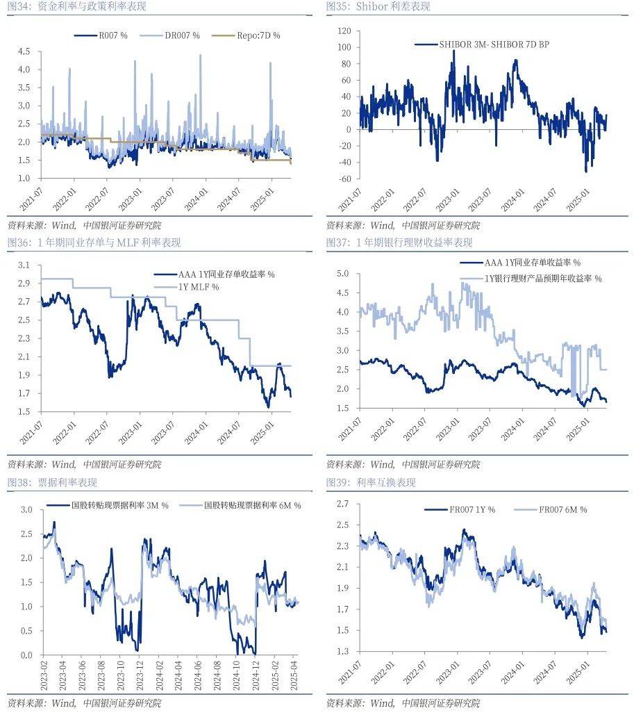 债市收盘|央行未如期公布买卖国债数据;今日债市长短端表现分化