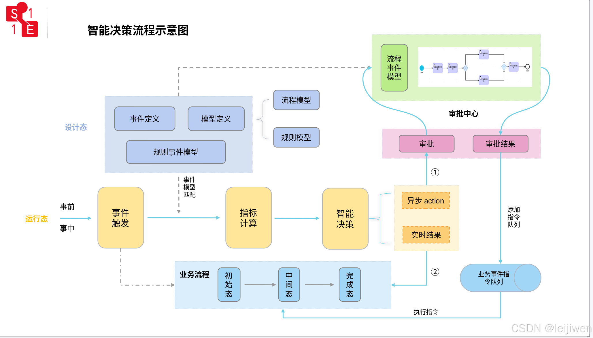 国脉科技：AI养老大模型依托场景理解与资源整合