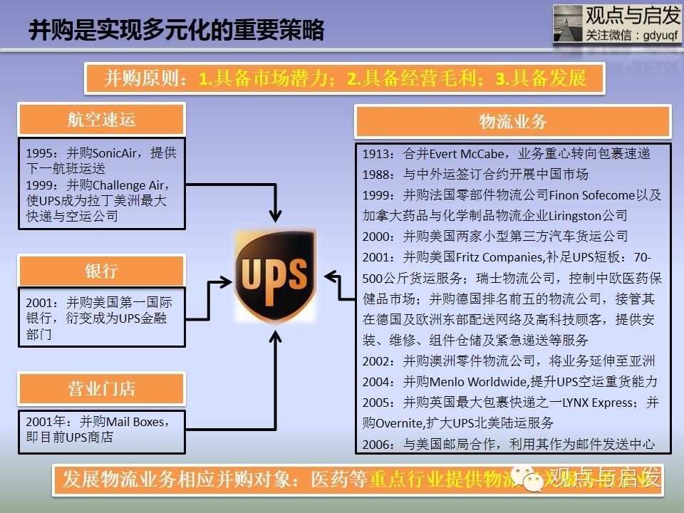 电子商务推动泰国快递业增长